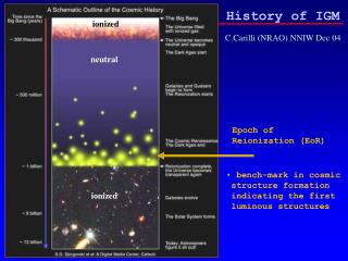 History of IGM