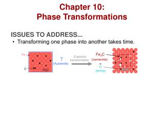 Chapter 10: Phase Transformations