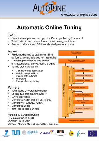 Automatic Online Tuning