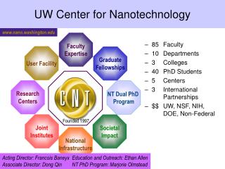 UW Center for Nanotechnology