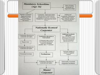 Fortbildungsdiagram