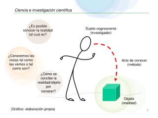 Ciencia e investigación científica