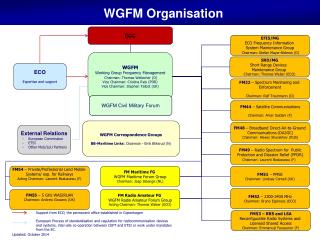 WGFM Organisation