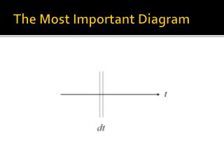 The Most Important Diagram