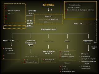 CIRROSE