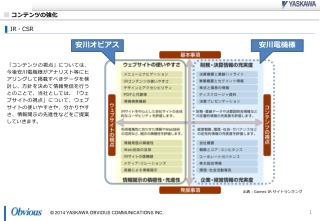 コンテンツ の強化