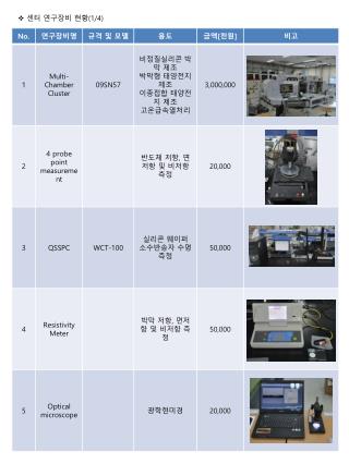 센터 연구장비 현황 (1/4)