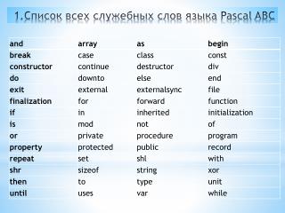 1.Список всех служебных слов языка Pascal ABC