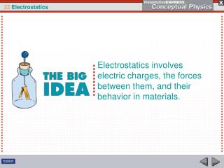 32.1 Electrical Forces and Charges