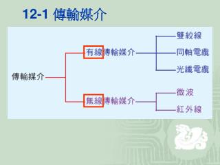 12-1 傳輸媒介