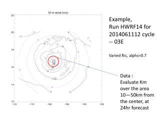 Data : Evaluate Km over the area 10—50km from the center, at 24hr forecast