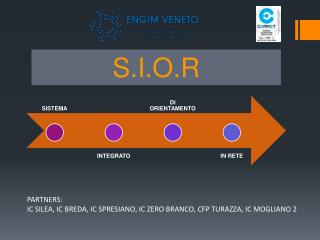 S.I.O.R