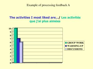 The activities I most liked are... / Les activités que j’ai plus aimées