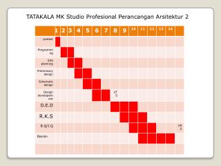 TATAKALA MK Studio Profesional Perancangan Arsitektur 2