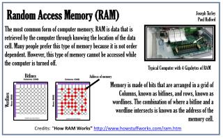 Random Access Memory (RAM)