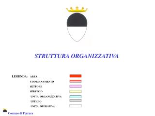 STRUTTURA ORGANIZZATIVA