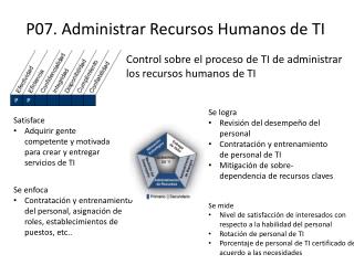 P07. Administrar Recursos Humanos de TI