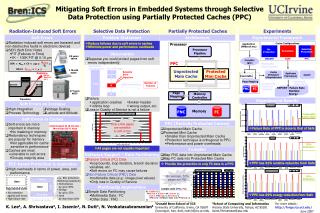 Selective Data Protection