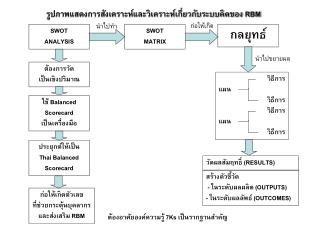 SWOT ANALYSIS