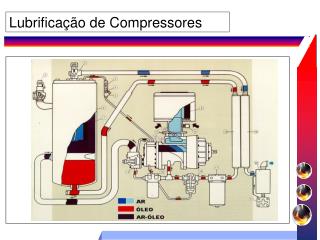 Lubrificação de Compressores