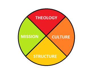 missionculture