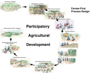 Participatory Agricultural Development