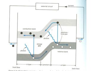 The problem : Match between a discrete wave length (band gap) and a broad spectrum