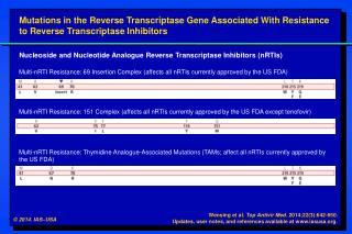 Nucleoside and Nucleotide Analogue Reverse Transcriptase Inhibitors (nRTIs)