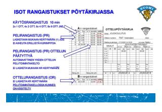 ISOT RANGAISTUKSET PÖYTÄKIRJASSA