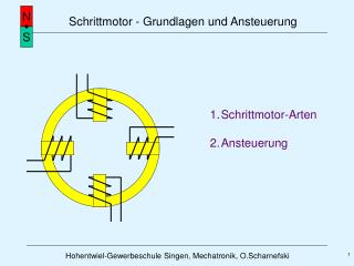 Schrittmotor-Arten 2.	Ansteuerung