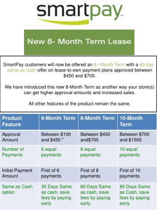 SmartPay 8 month options