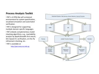 Process Analysis Toolkit