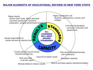 ALL LEARNERS WILL MEET HIGHER STANDARDS