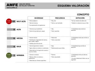 Evaluaciones