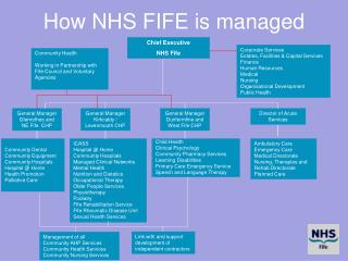 How NHS FIFE is managed