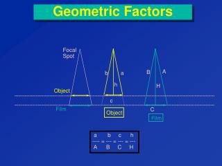 Geometric Factors