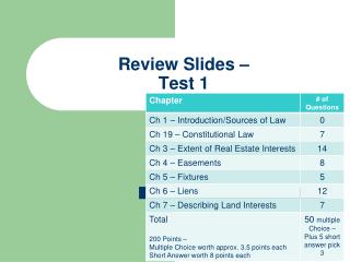 Review Slides – Test 1