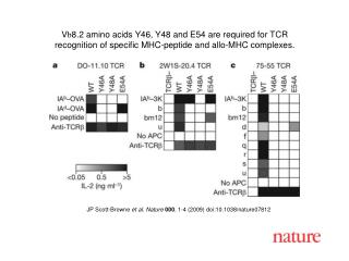 JP Scott-Browne et al. Nature 000 , 1-4 (2009) doi:10.1038/nature07812