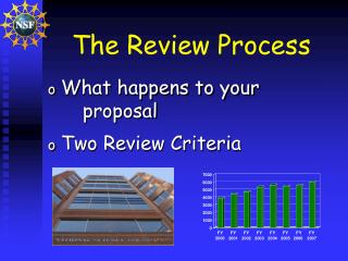 The Review Process