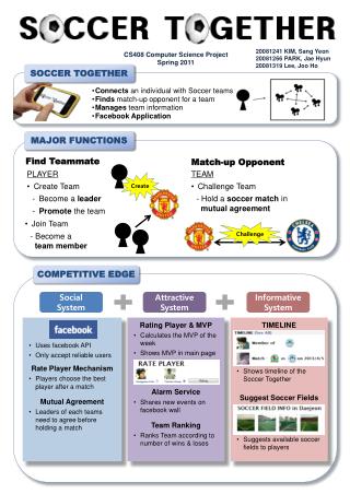 TIMELINE Shows timeline of the Soccer Together Suggest Soccer Fields