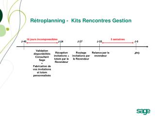 Rétroplanning - Kits Rencontres Gestion
