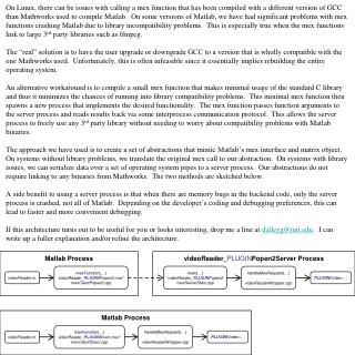 Matlab Process