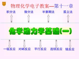 物理化学电子教案 — 第十一章