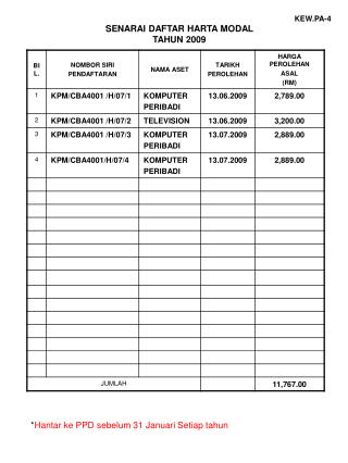 KEW.PA-4 SENARAI DAFTAR HARTA MODAL TAHUN 2009