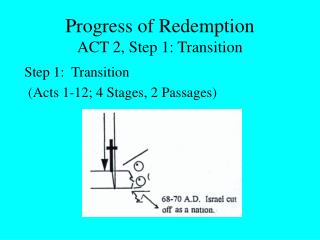 Progress of Redemption ACT 2, Step 1: Transition