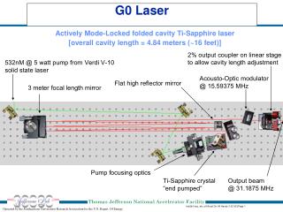 G0 Laser