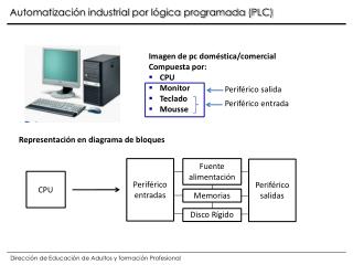 Automatización industrial por lógica programada (PLC)