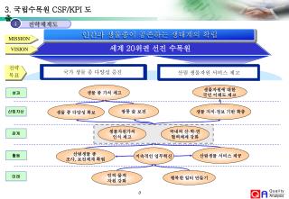 인적 · 물적 자원 강화