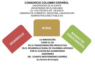 LA INNOVACIÓN COMO EL EJE DE LA TRANSFORMACIÓN PRODUCTIVA