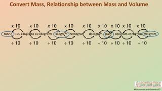 Measurement and Geometry 67